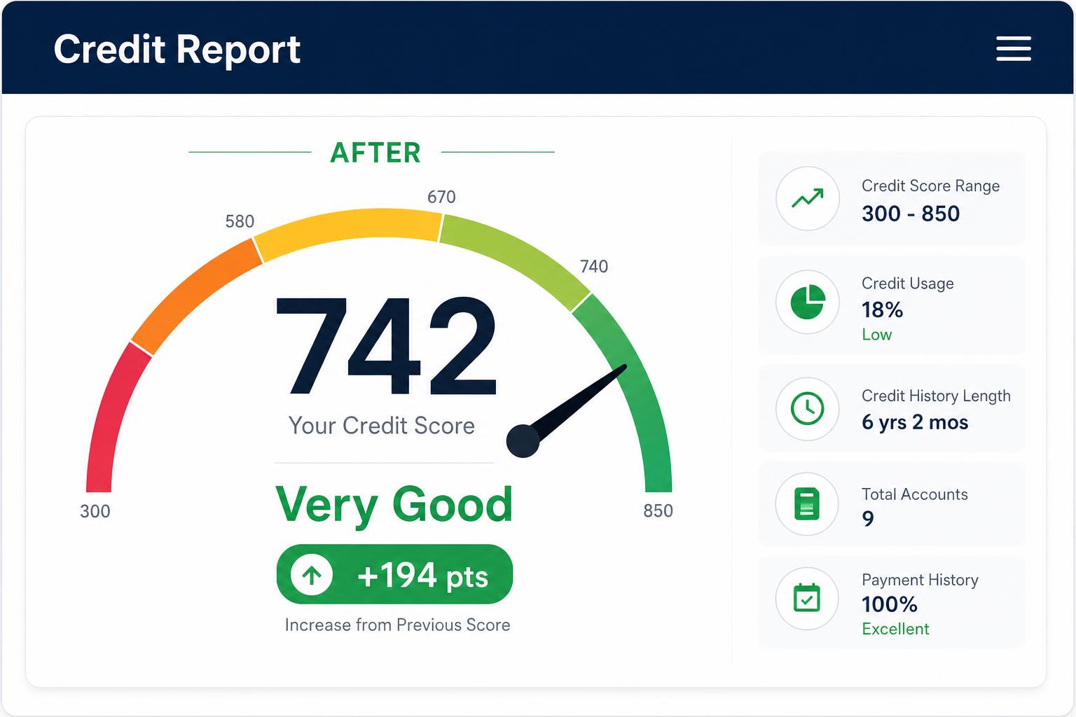 Daniela R. credit report — after