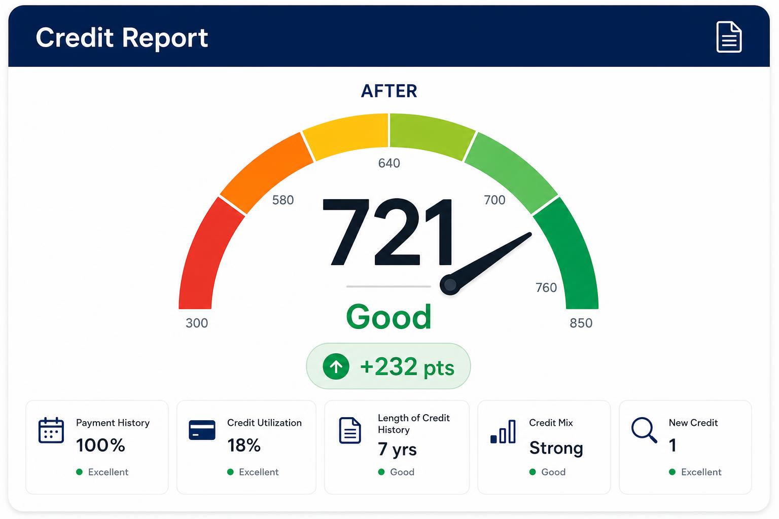 Anthony D. credit report — after